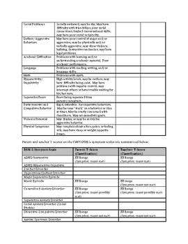 Conners Comprehensive Behavior Rating Scale CBRS Template TPT