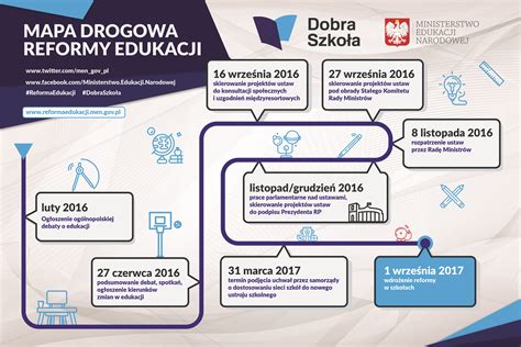 Dobra szkoła reforma systemu edukacji Aktualności Kuratorium