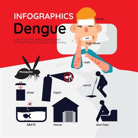 Dengue Infograf A Vector Premium