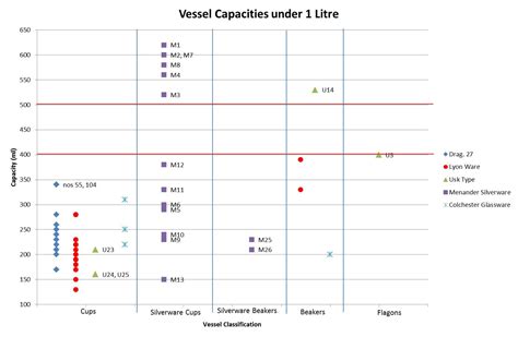 calculating liquid capacity  understand     consumed