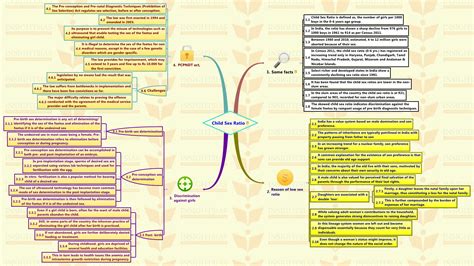 Insights Into Editorial Way Of The Parliament Committees Mindmaps On