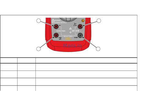 Fluke 28 II Ex 14 58 Features