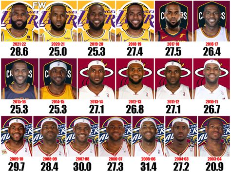 Lebron James Average Points In A Season Flash Sales | bellvalefarms.com