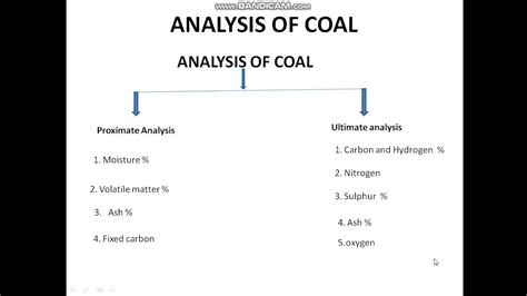 Analysis Of Coal Youtube