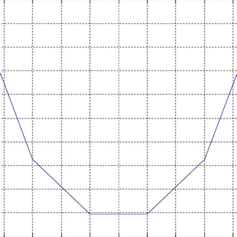 piecewise linear membership function  delay  scientific
