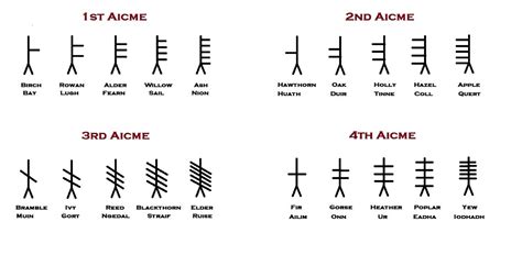 Ogham Earth Based Philosophies And Lifestyles