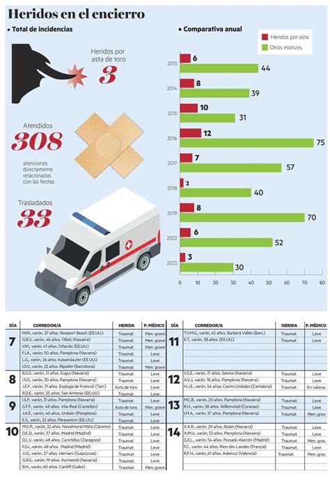 La rapidez de los encierros reduce el riesgo y la emoción - Onda Vasca