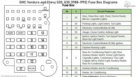 Chevy C Fuse Box Diagram Chevy Diagram Images And Photos Finder