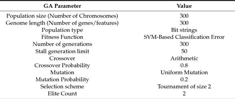 Table 1 From Development Of Spectral Disease Indices For Flavescence