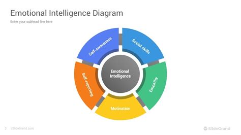 Emotional Intelligence Diagrams Powerpoint Template Designs Slidegrand