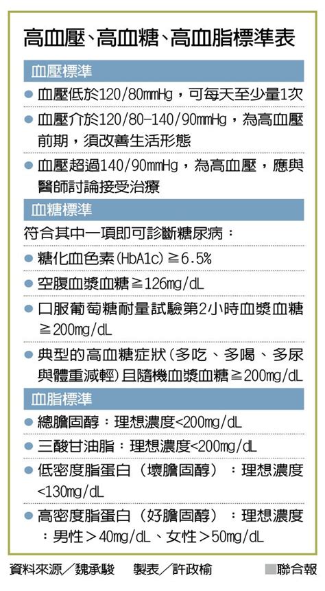 高血脂其實難察覺！醫：即使很瘦的人也要注意｜心臟血管｜該看哪科｜元氣網