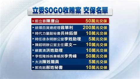 多名立委涉收賄 北檢依貪汙罪聲押10人 ｜ 公視新聞網 Pnn