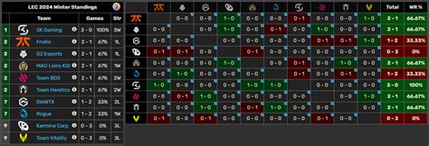 Lec Winter Split Semana Mediavida