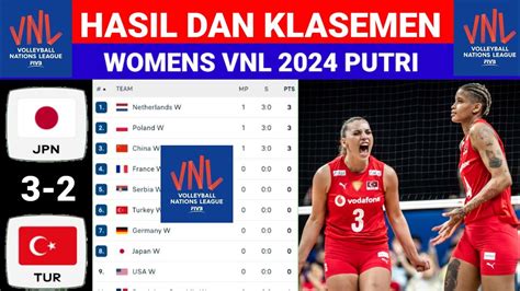 Hasil Women Vnl Putri Hari Inijepang Vs Turki Usa Vs Thailand