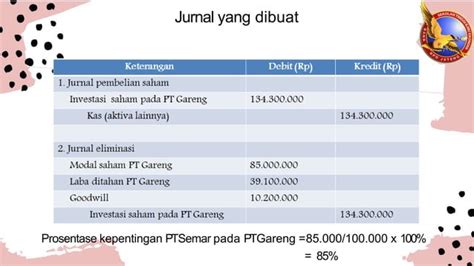 Kasus Laporan Keuangan Konsolidasi Dengan Metode Cost Awal Periode