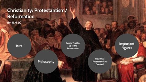 Christianity Protestantismreformation By Nh 6c On Prezi