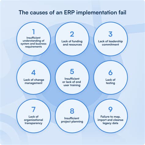 Reasons Why Erp Implementations Fail In Clicklearn