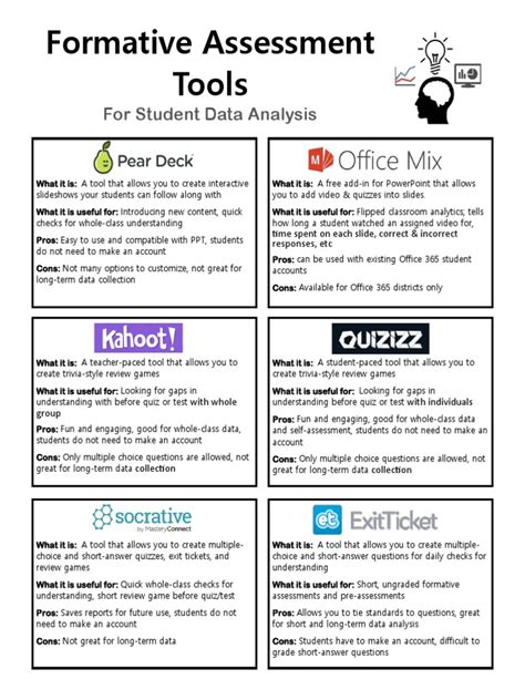 formative assessment tools v2 1 | Multiple Choice | Quiz