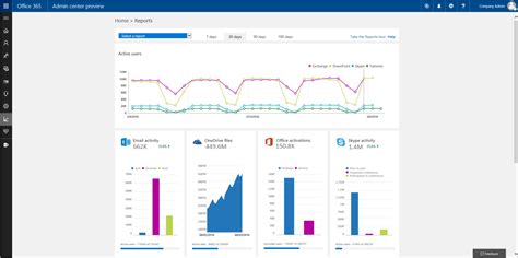 Office 365 Admin Center Offers Up New Reporting Portal