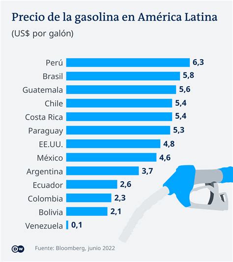 Qui N Regula Los Precios De Los Combustibles Brand Cars