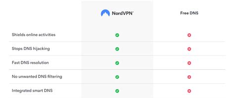 Does NordVPN Offer 5 Year Plan In 2024