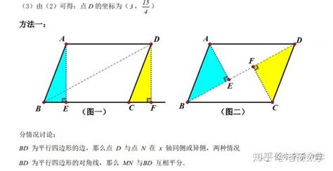 2019年山西省中考数学第23题解析（动点 平行四边形） 知乎