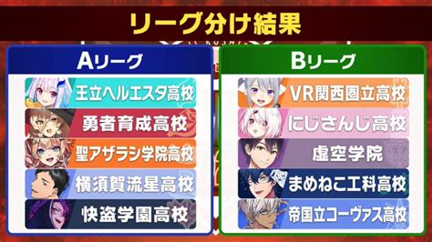 『にじさんじ甲子園2023』がいよいよ開幕 “過去イチ強力な投手”が揃い踏みの各高校、注目ポイントを一挙総ざらい！｜real Sound｜リアルサウンド テック