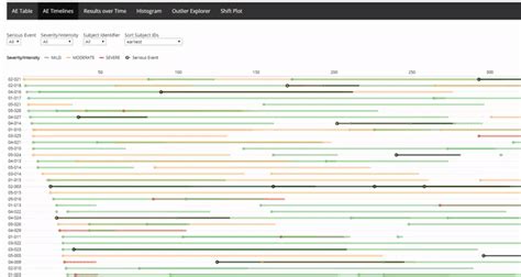 Github Rhoincae Timelines Ae Timelines Built Using Webcharts