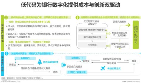 2023年中国银行业数字化转型研究报告澎湃号·湃客澎湃新闻 The Paper