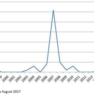 Incident Cases Of Confirmed And Presumptive Tularemia Infections