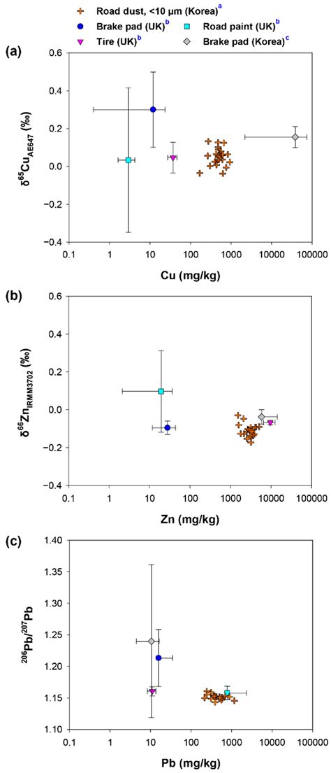 Atmosphere Free Full Text Characteristics Of Potentially Toxic Elements Risk Assessments