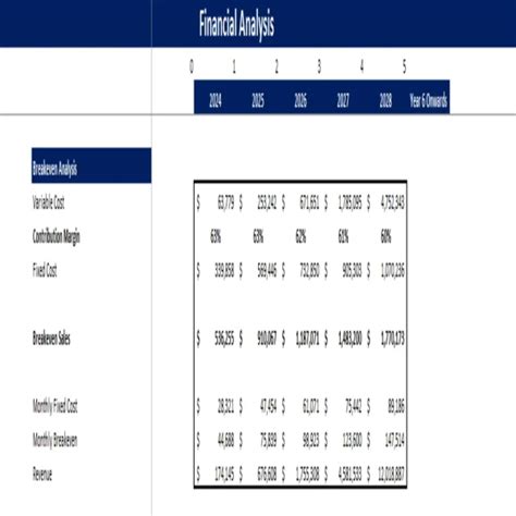 Thrift Store Excel Financial Model Oak Business Consultant