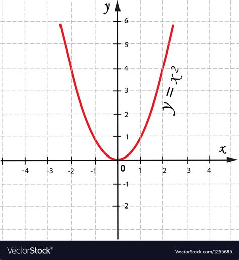 Mathematical function graph Royalty Free Vector Image