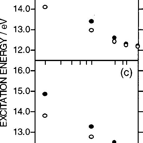 The Vertical Excitation Energies To The Lowest Singlet Filled Circles