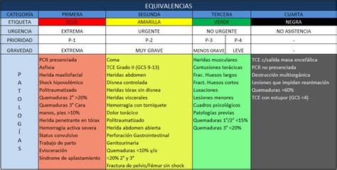 URGENCIAS Y EMERGENCIAS EXTRAHOSPITALARIAS Triage