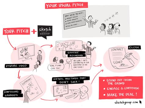 Harnessing Sketching To Succeed In Sales Sketch Group