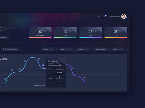 Dashboard design by Sneha on Dribbble