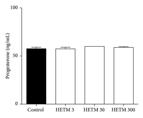 Serum Levels Of Dehydroepiandrosterone Dhea A Estradiol B And