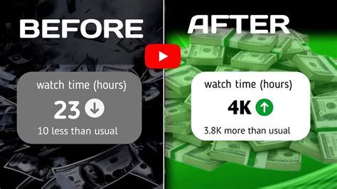 How To Complete 4k Watch Time On Youtube Now Complete To Easy Ways