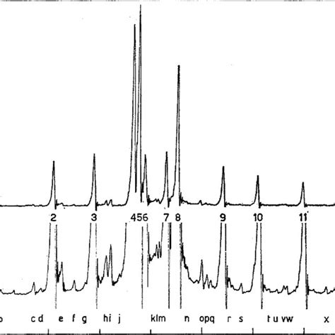 The Nuclear Resonance Spectrum Of The Vinyl Protons In Download