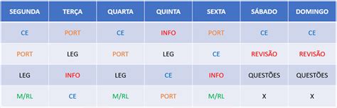 Como Montar Um Ciclo De Estudos