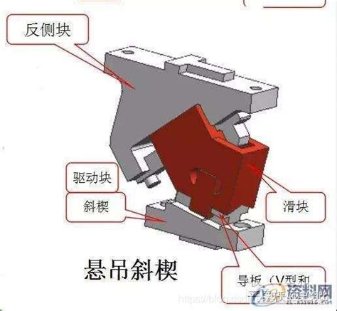 汽车模具 针对斜碶机构设计的思路分析 知乎