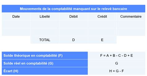 Tout Savoir Sur Le Rapprochement Bancaire Le Blog De Georges