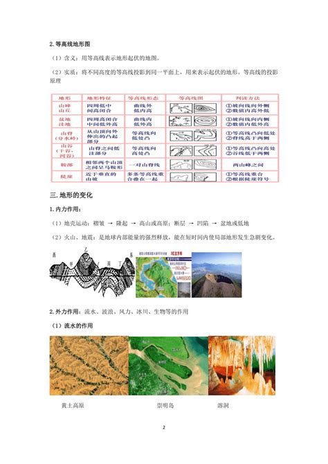 浙教版科学2022 2023学年上学期七年级“冲刺重高”讲义（二十一）：地形和地形图【word，含答案】 21世纪教育网