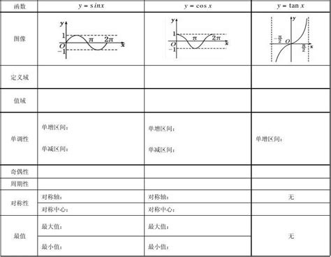 三角函数的图像与性质及解三角形word文档在线阅读与下载无忧文档