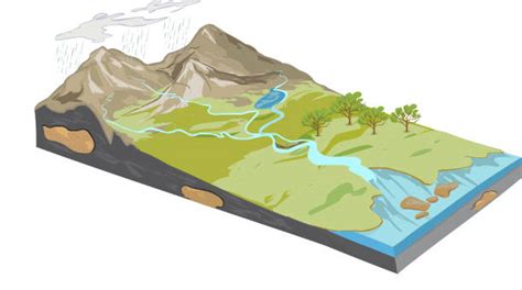 River Erosion Diagram