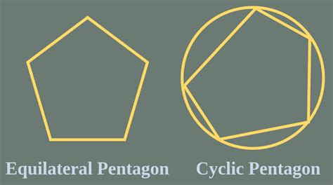 Pentagon in Maths | Shape, Examples & Types