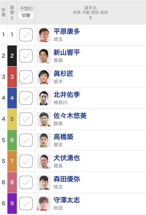 【立川競輪g3・鳳凰賞典レース予想】5車並んだ関東は鉄壁の布陣に！対抗するのはssコンビの北日本か｜決勝出走表・並び予想・予想動画・レース前