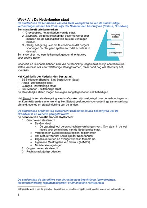 Staatsrecht I Uitgewerkte Leerdoelen Week A1 De Nederlandse Staat De