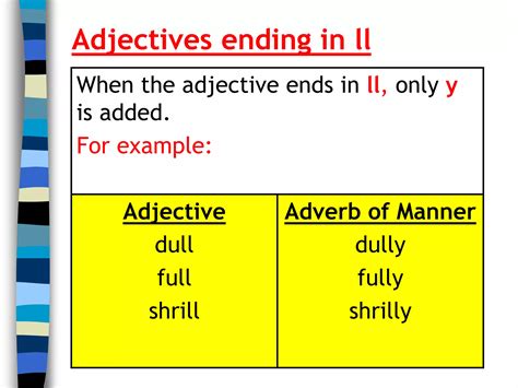 U7 Adverb Of Manner 3 Ero 2b Ppt